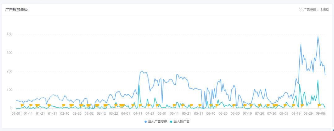 美国非游收入首次超过游戏的当下，到底是哪些App在赚钱？