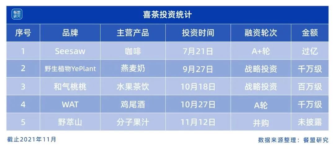 茶颜悦色第三次集中闭店，新茶饮赛道或将有新的变局？