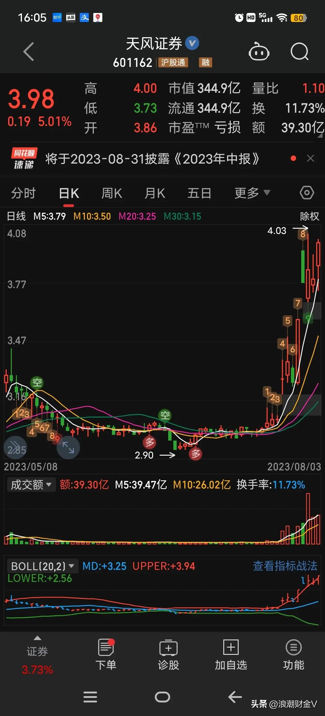 放量，放量，再放量，谁是券商真龙天子？