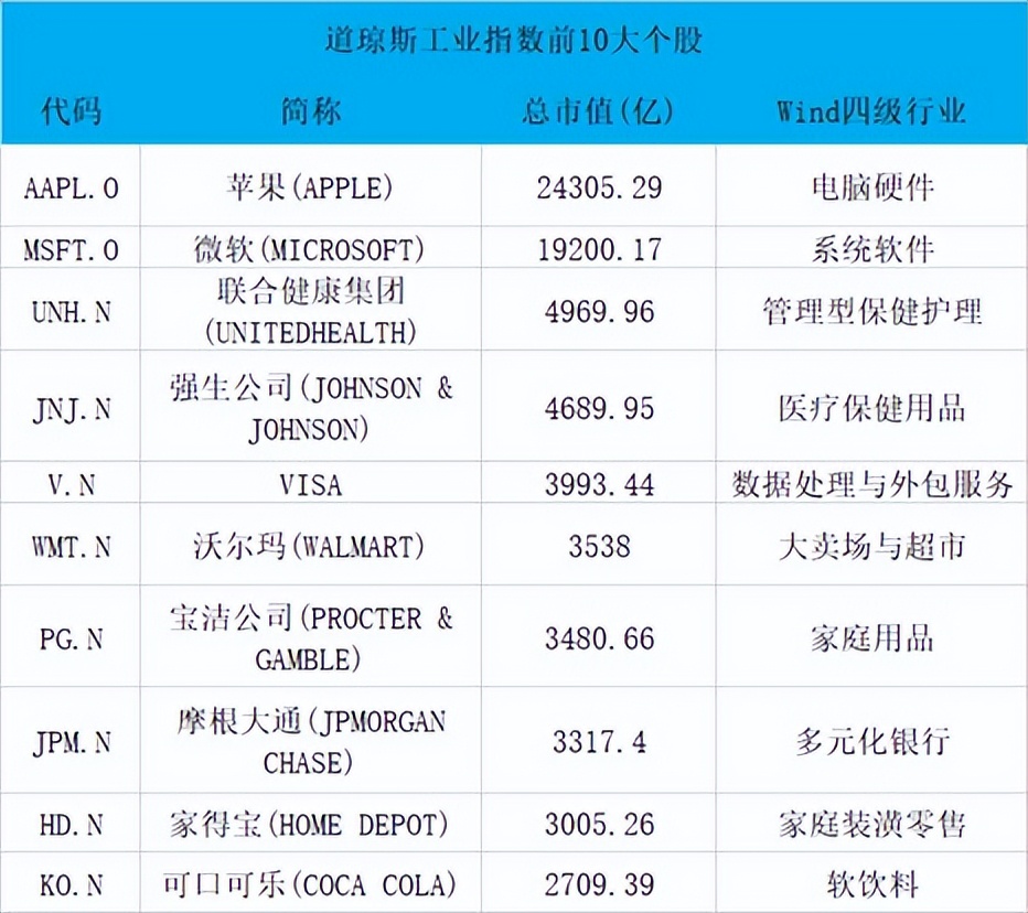 纳指现在高位还能投吗,纳指或迎来机会