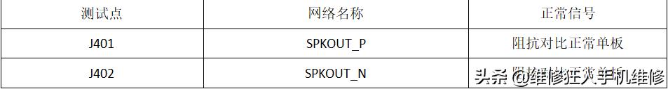 荣耀10手机信号接收器维修,荣耀10听筒坏了怎么办