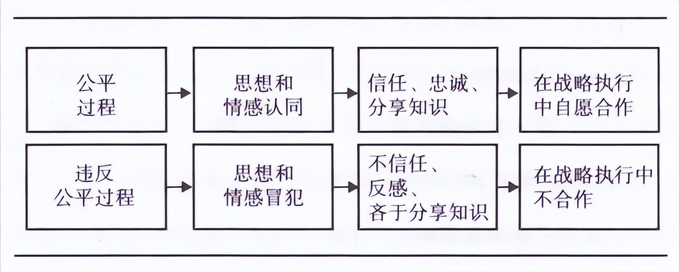 2022年一个百亿级的蓝海市场机会,蓝海战略深度分析