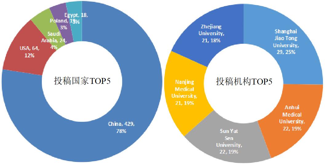 比较好投的sci期刊生信分析,journalofimmunologyresearch
