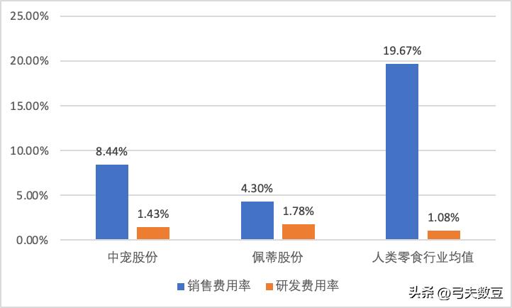 卖宠物零食赚钱吗,宠物食品代加工能赚钱吗