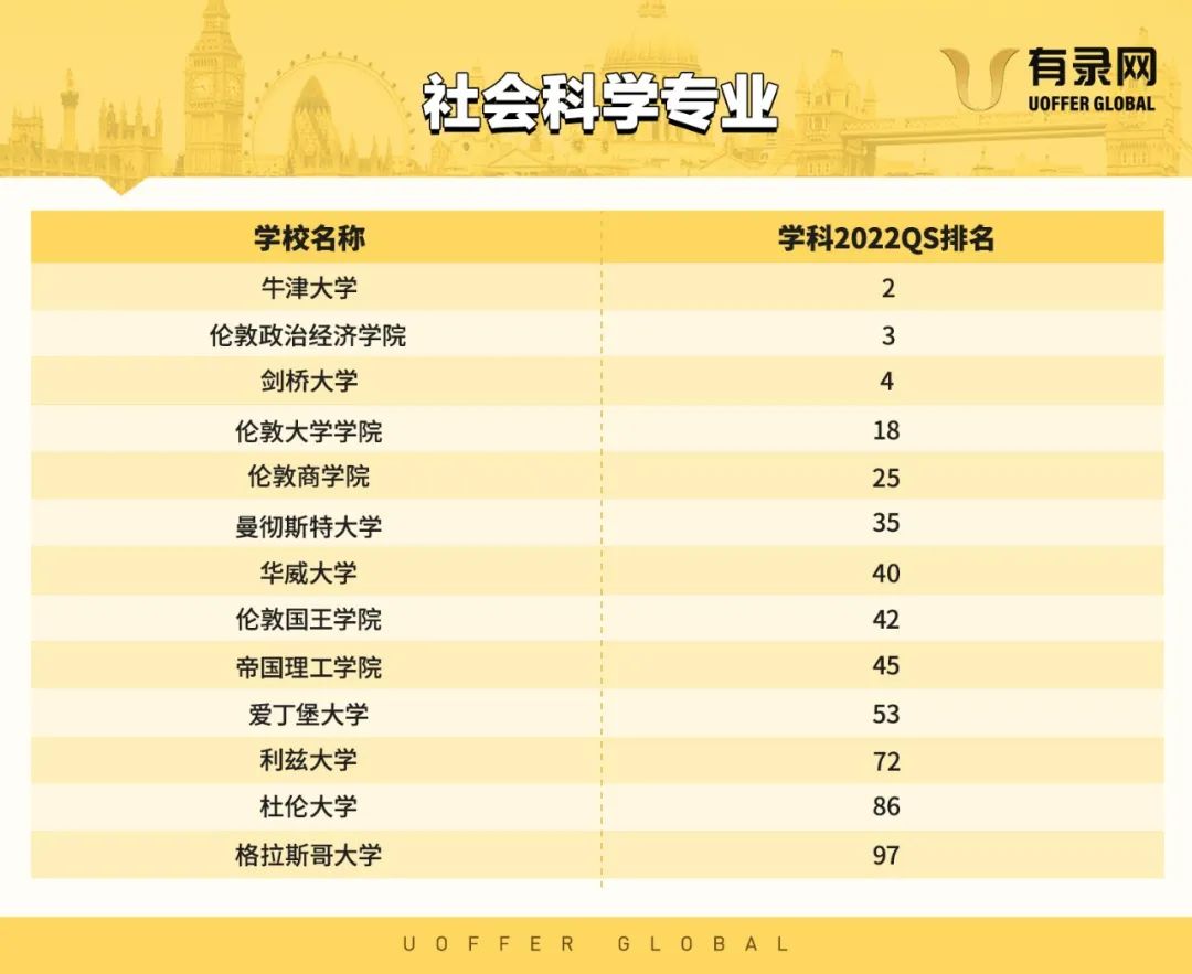 那些备受吐槽的大学专业,盘点网友吐槽最多的大学专业