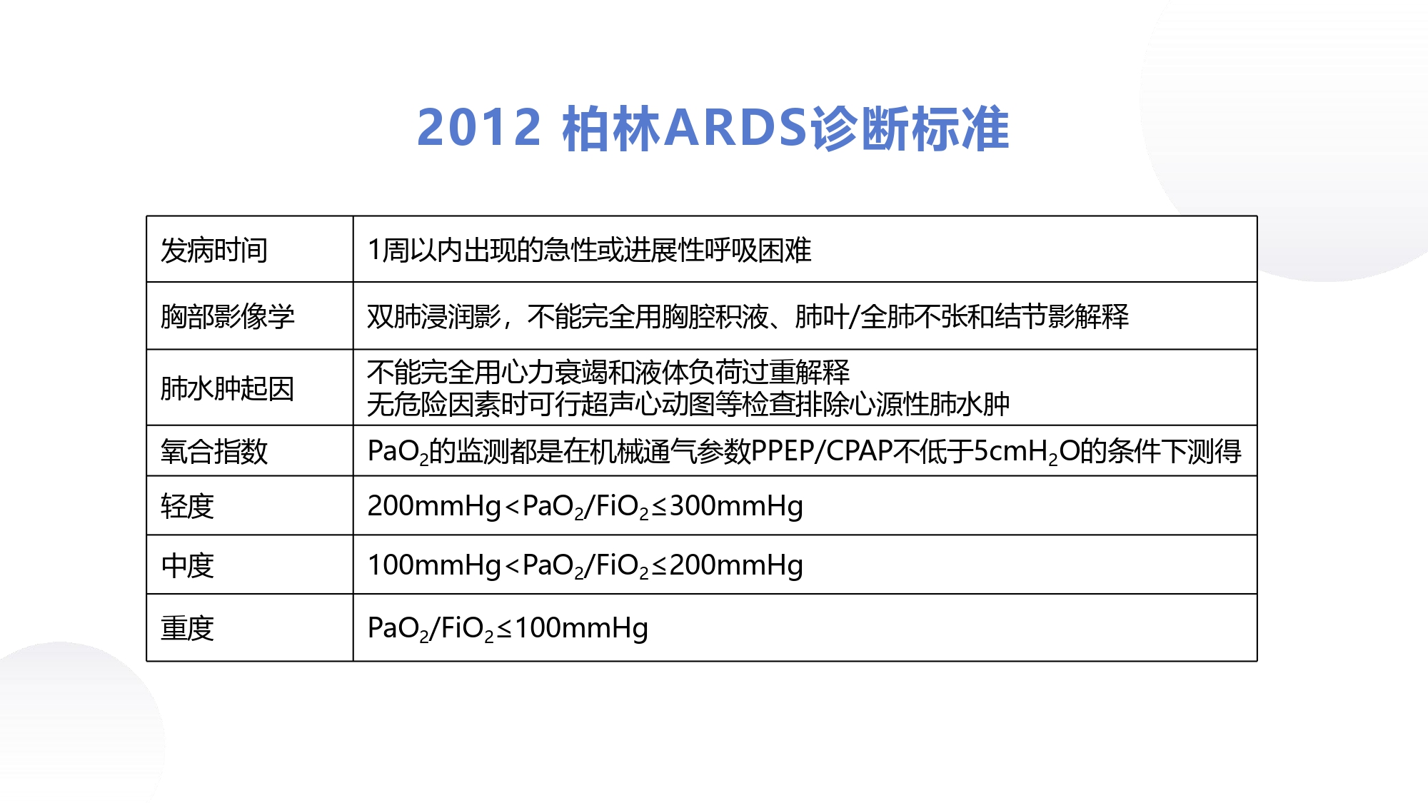 呼吸内科教学课件分享｜第十四章何为急性呼吸窘迫综合征？