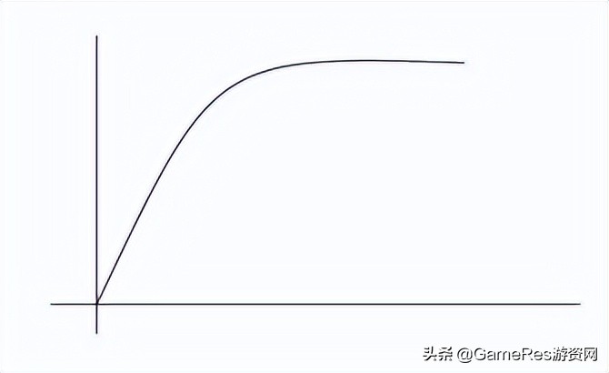 策划人珍藏：游戏战斗数值入门宝典（长文）