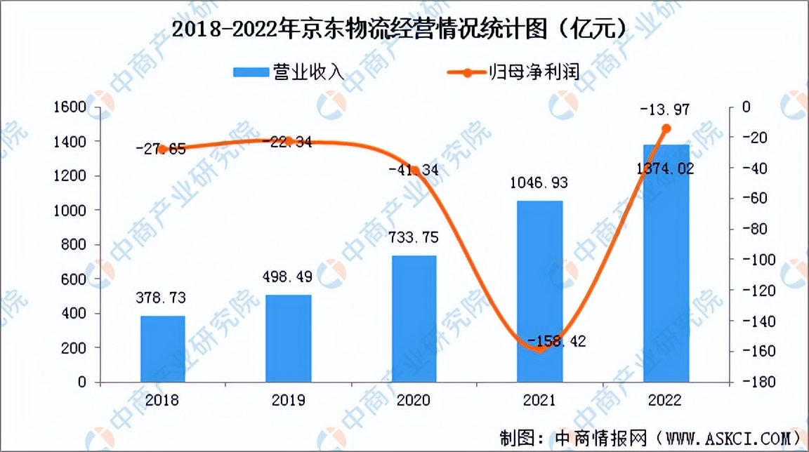 2023年中国数字货运市场前景及投资研究报告（简版）