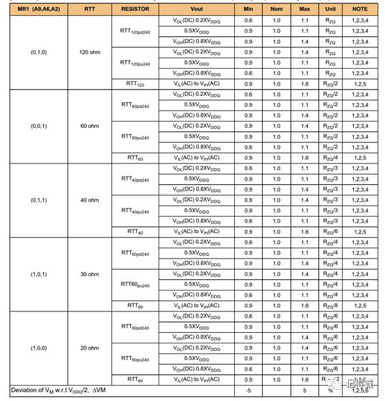 ddrddr2区分,ddrddr2区别