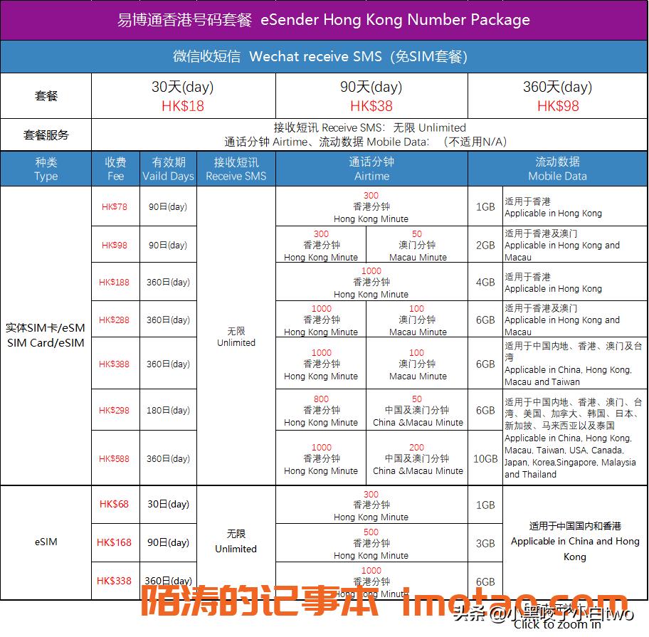 怎么注册香港卡,香港注册手机卡
