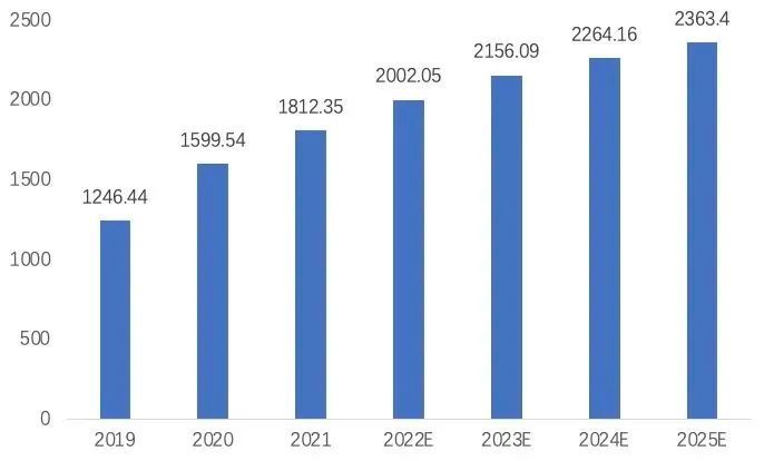 爆单亚马逊,亚马逊爆单其实很简单