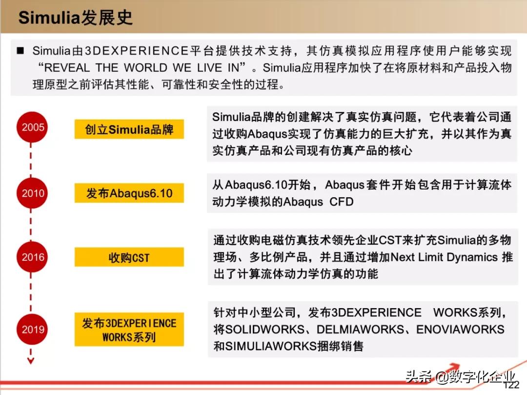 dassault杈剧储,100椤祊pt娣卞害瑙ｆ瀽