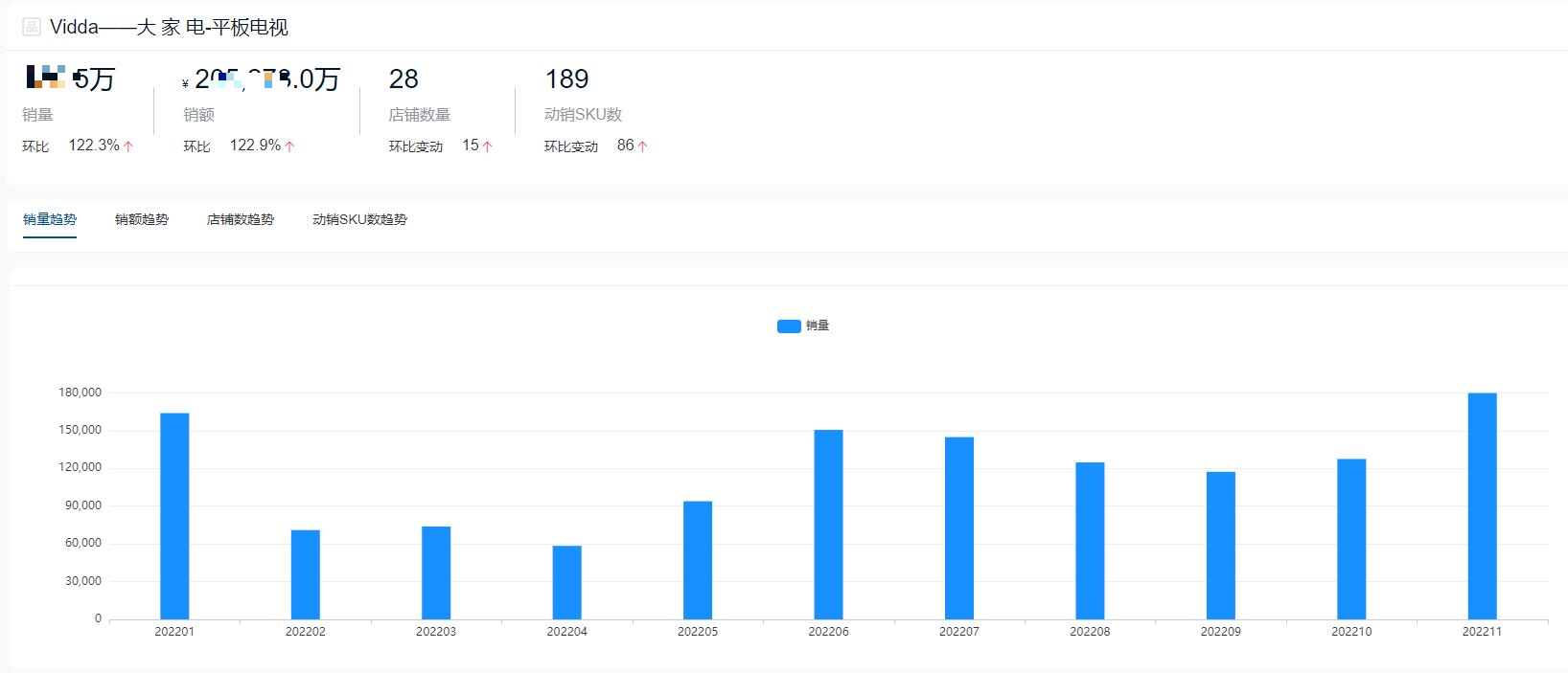 2022年液晶电视销量排名前十名,2022平板电视市场分析