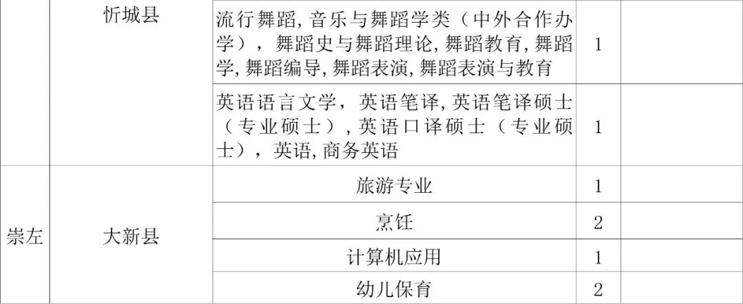 广西全州特岗教师待遇,广西特岗教师中职教师待遇
