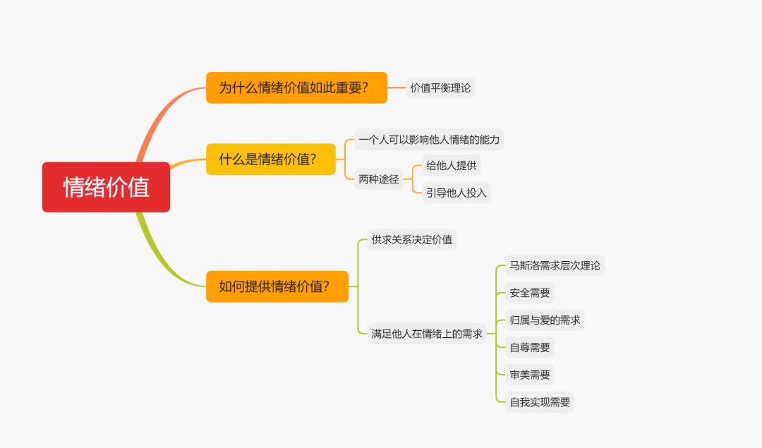 情绪价值模型,情绪价值喜怒哀乐
