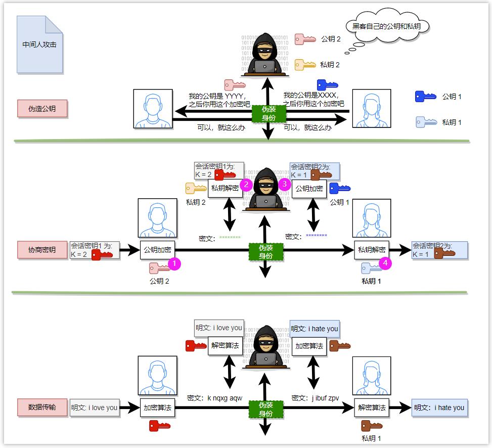 https协议解析,https协议分析