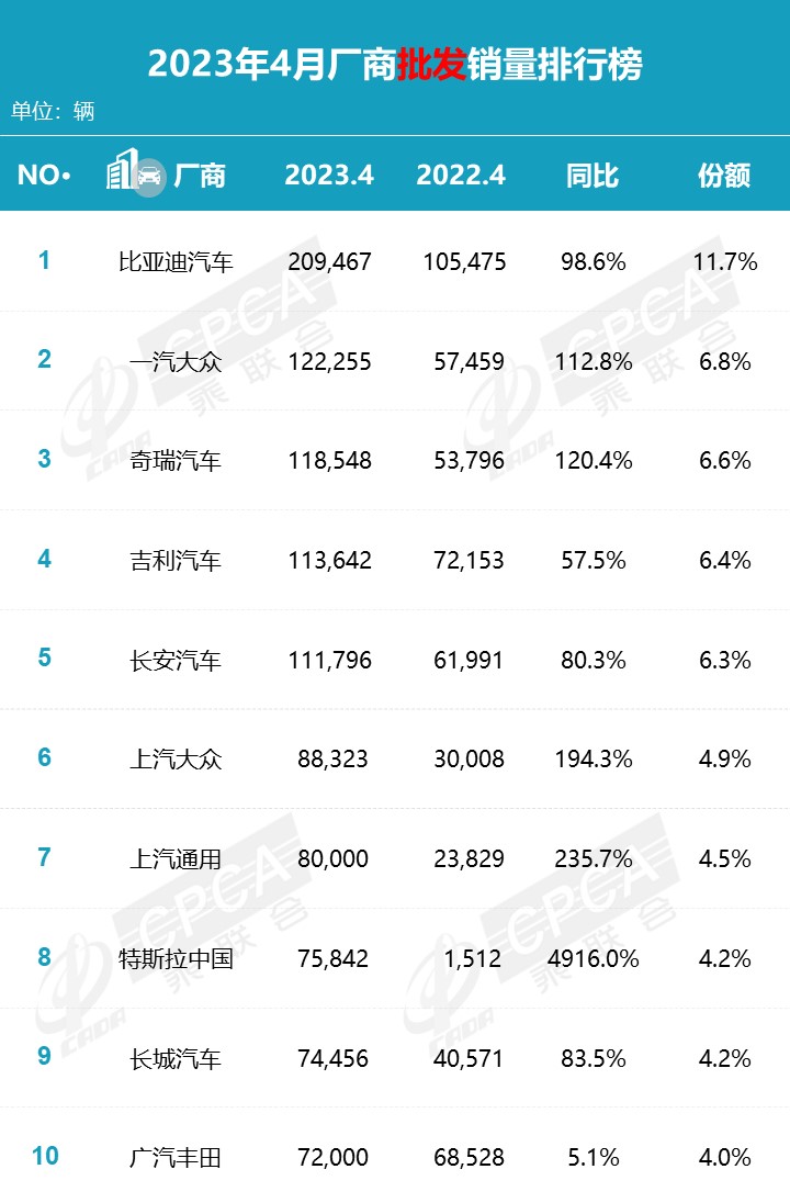 2月份比亚迪汽车销量排行完整版,2010-2019比亚迪汽车销量同比变化