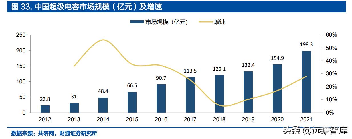 铝电容龙头股票,锂离子电池产业龙头