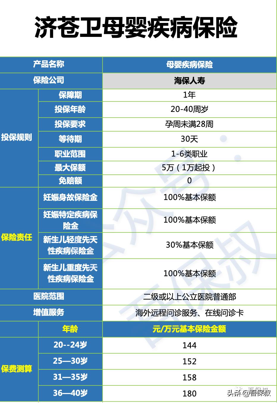 孕期母婴险怎么买最划算,孕妈保险