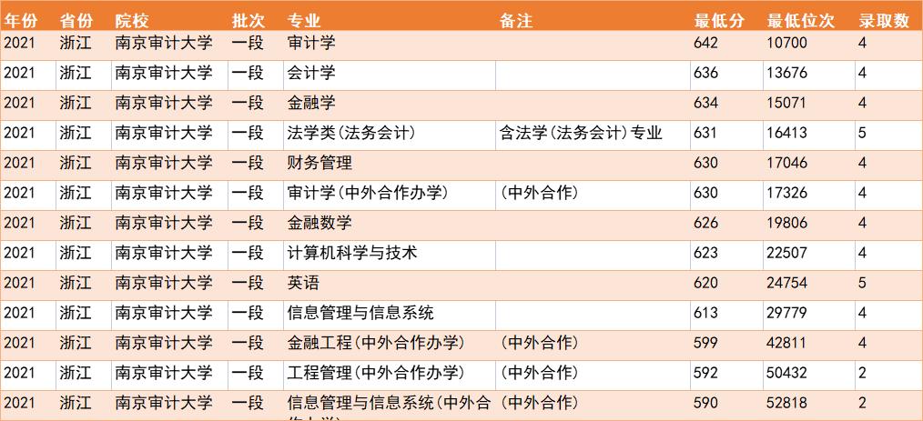 江苏这所普通大学，经常被误会成211，王牌专业太吃香了