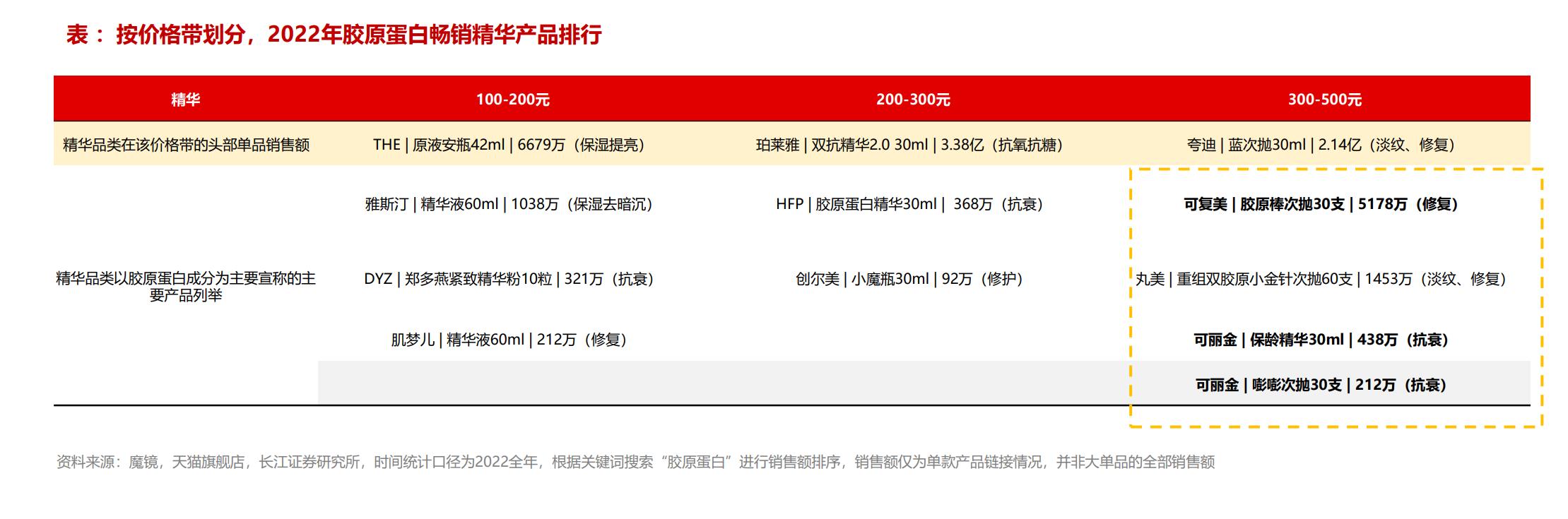 胶原蛋白护肤到底是不是智商税,胶原蛋白化妆品怎样使用效果最好