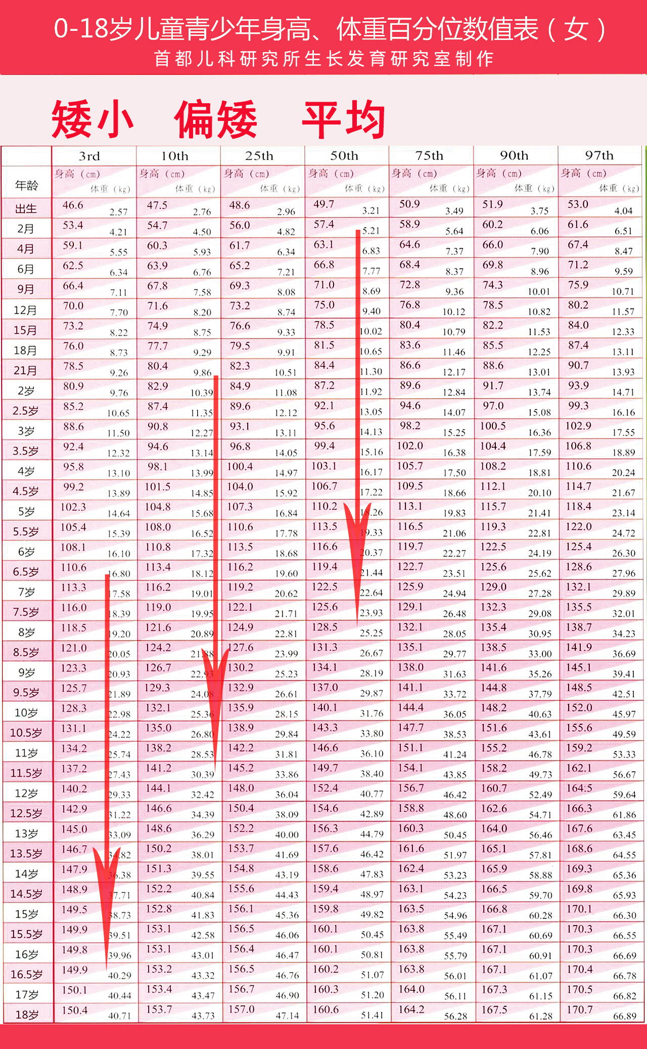 6岁女孩个子矮不喜欢吃饭怎么办,6岁女孩脾胃虚弱不长个怎么调理