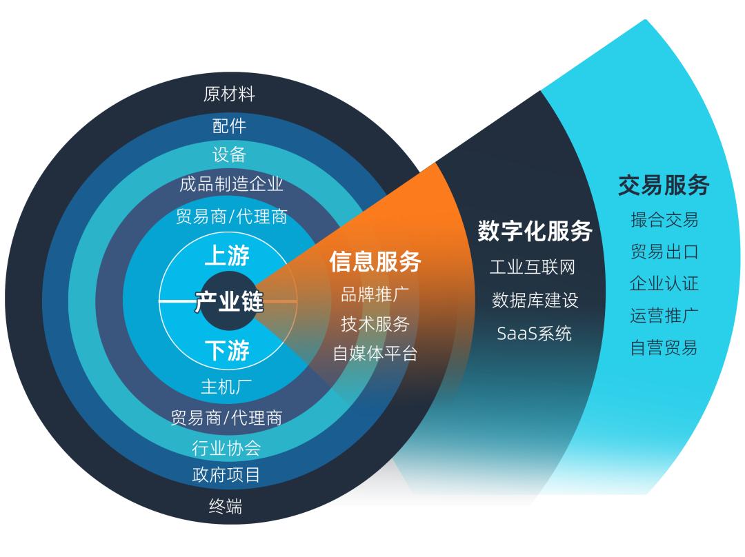 洲际互联与亚旗集团达成战略合作，带领铸造企业进入德国汽车供应链体系！