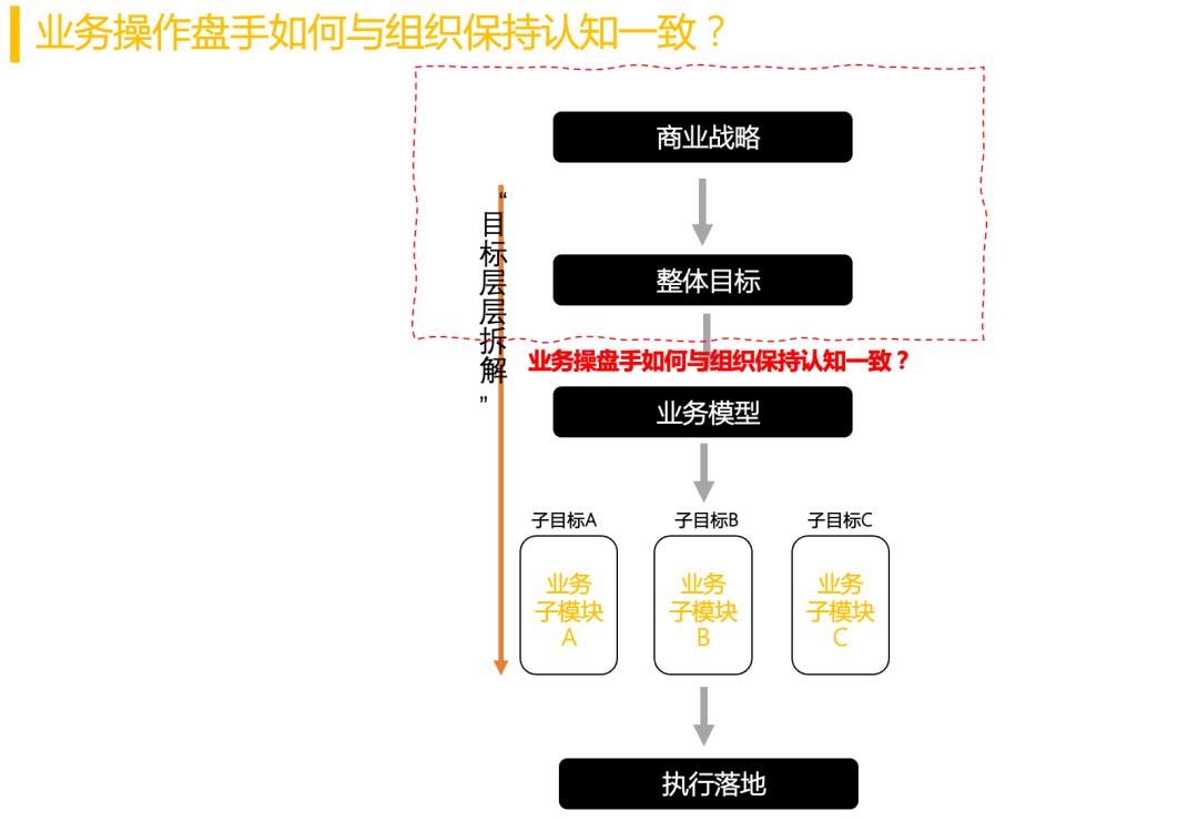 老板跑得太快，团队追不上该怎么办？