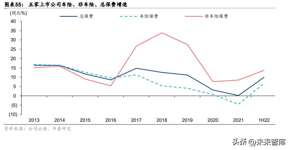 保险行业的调研报告总结,中国保险业目前的发展格局和趋势