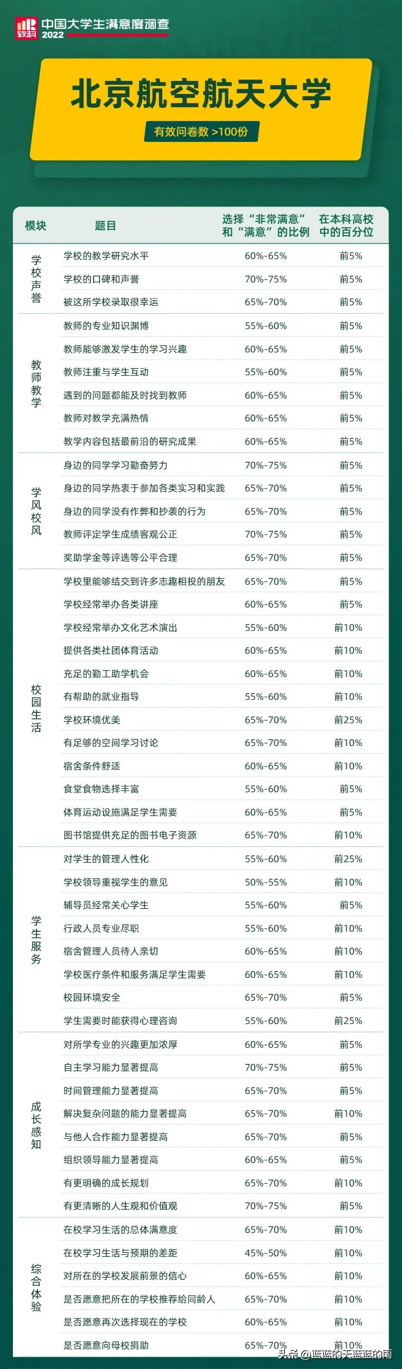 2024中国大学生满意度调查报告,2023年中国大学生满意度调查