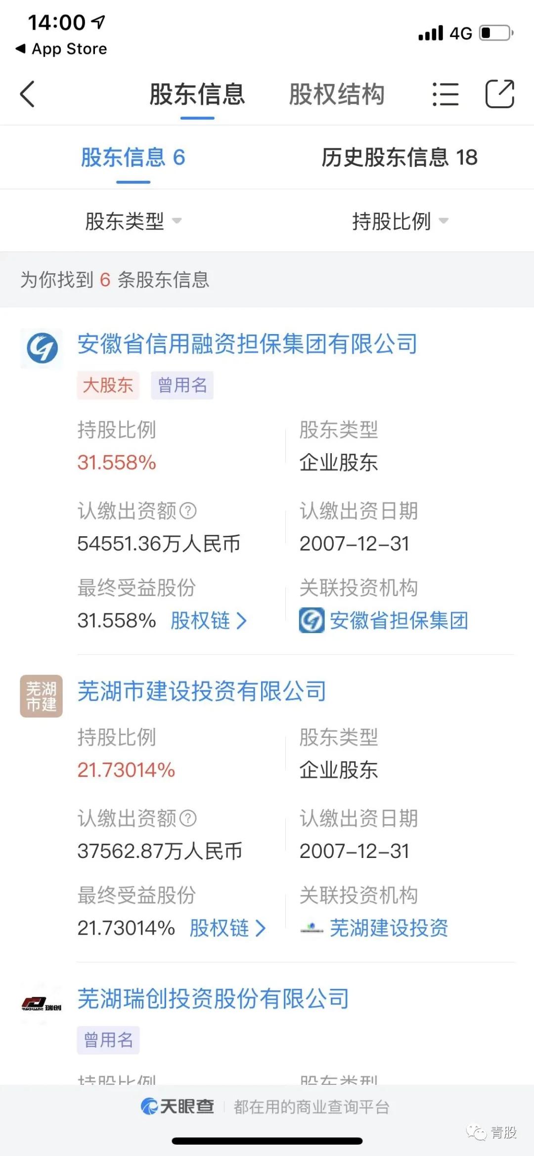 青岛200亿并购奇瑞的得与失