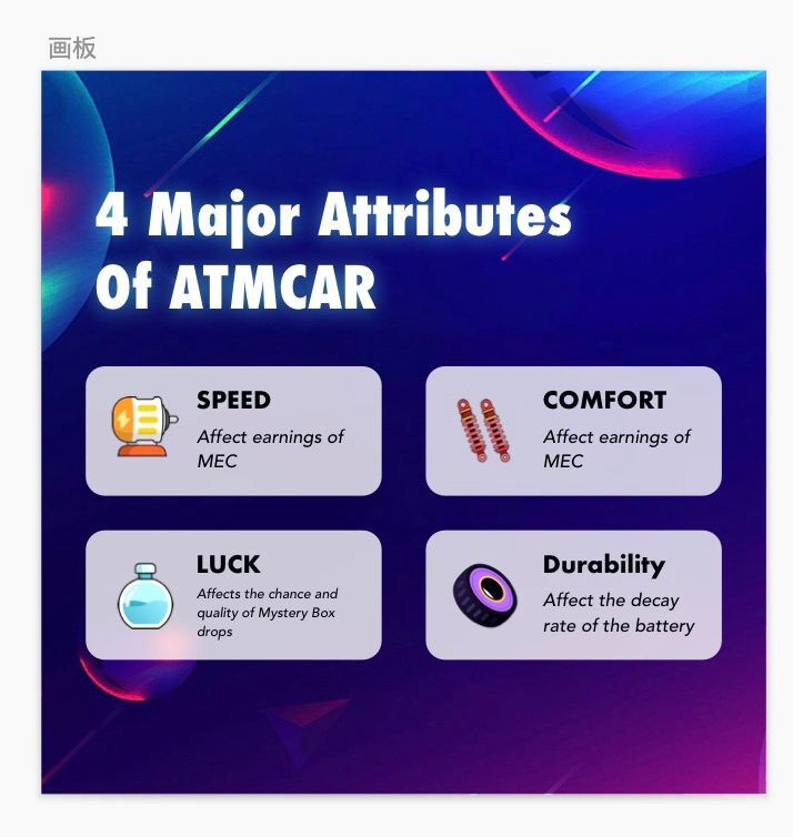 新链游上线,加入ATMCAR一起MovetoEarn