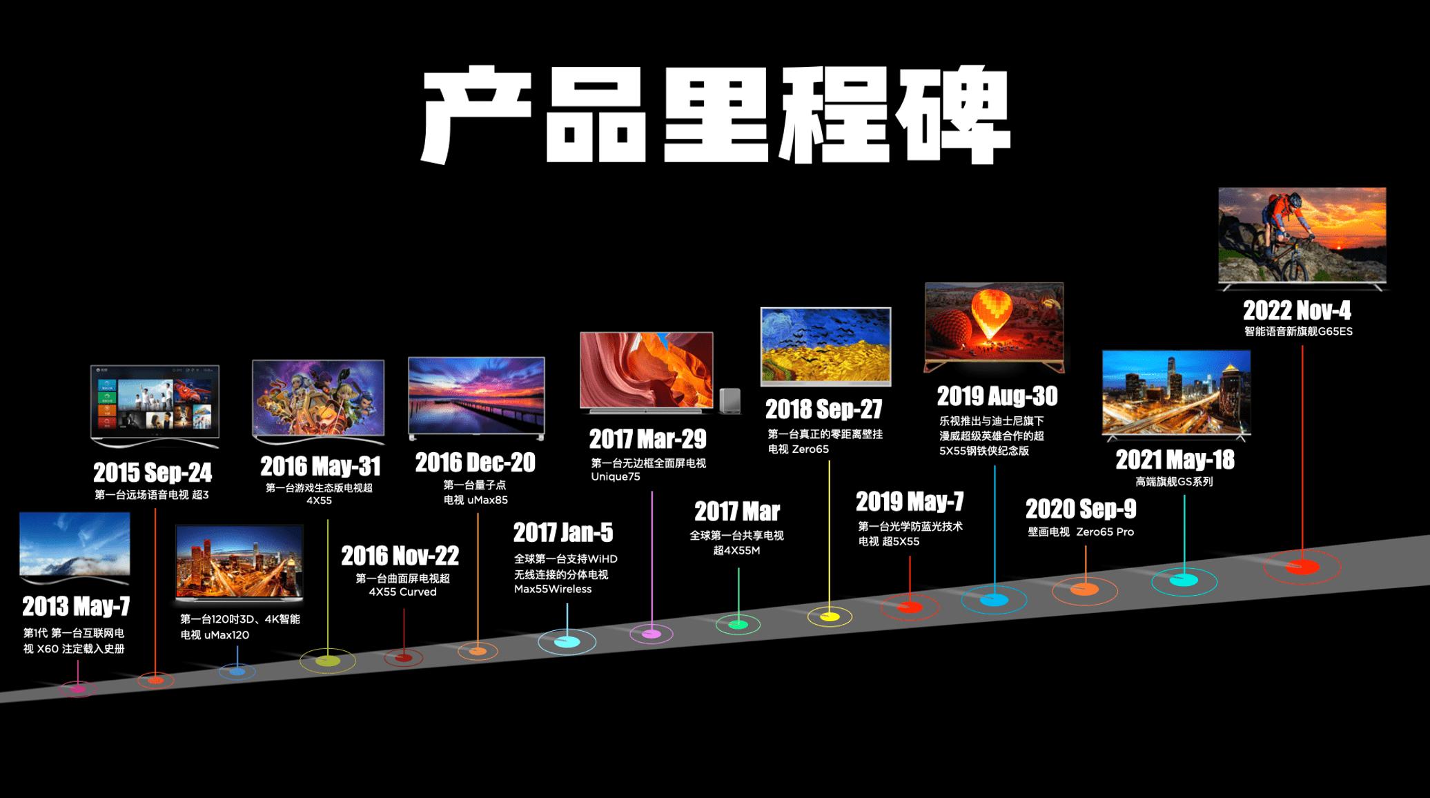 乐视超级电视g65评测,乐视电视g65es值不值得购买