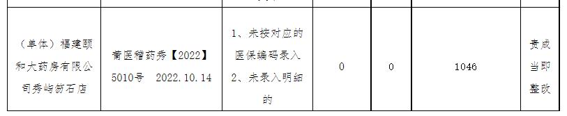 福建省莆田市秀屿区盛兴医院,秀屿区盛兴医院