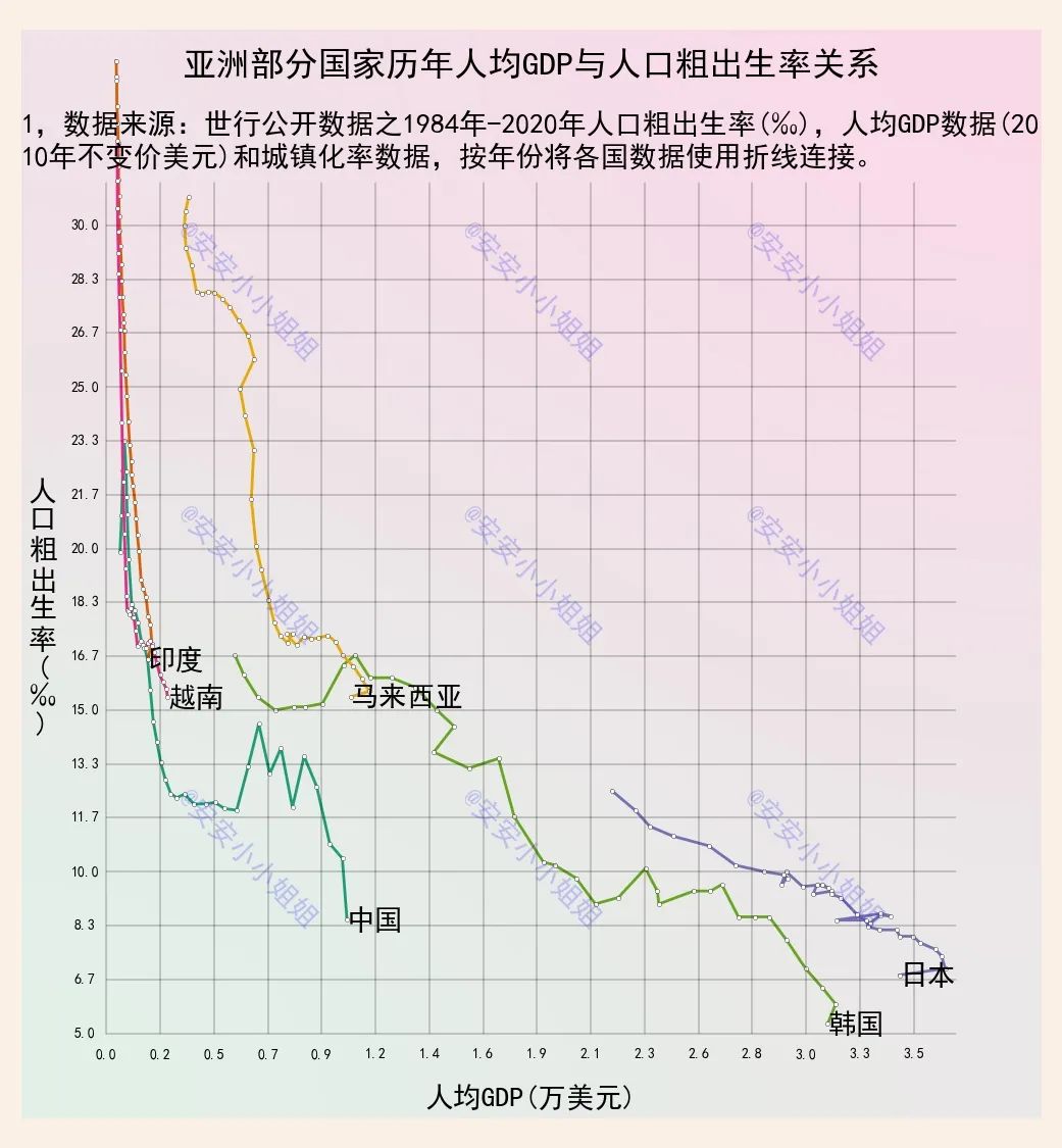 人口过快增长与出生率下降,人口出生率降低会影响什么行业