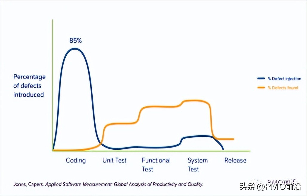 史上最详尽的解决需求变更难题的8大方案【洞见5】