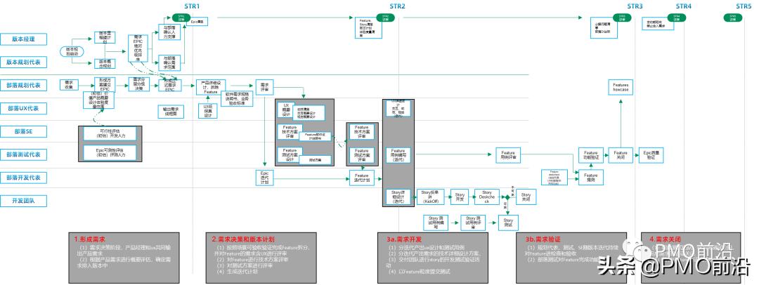 如何建立高效的项目管理体系,项目管理实施规划有哪些重要内容