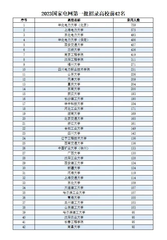广西大学国家电网校招,广西大学电网专业
