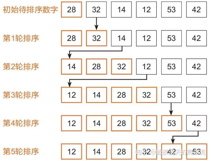 计算机算法基础知识,计算机学习算法的五种基本算法