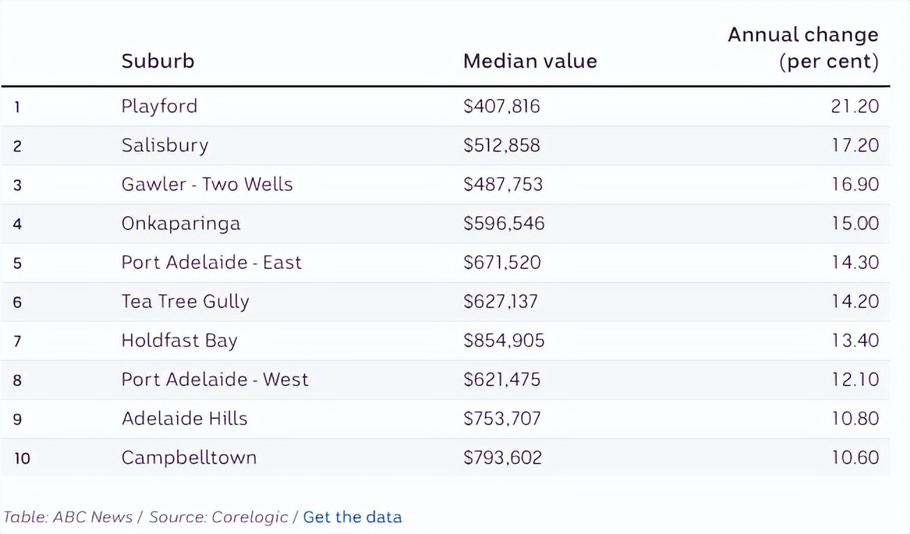 为何澳洲房价不跌反升,澳洲经济不好为何房价在涨