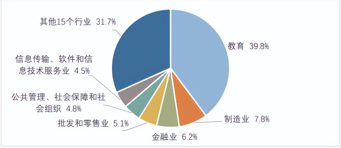 英语老师收入千万,英语教师就业趋势