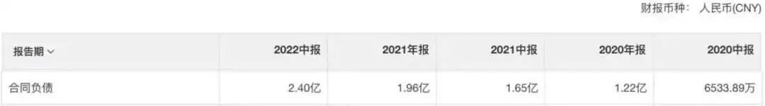 通策医疗是大盘股吗,下一个十年十倍医药股