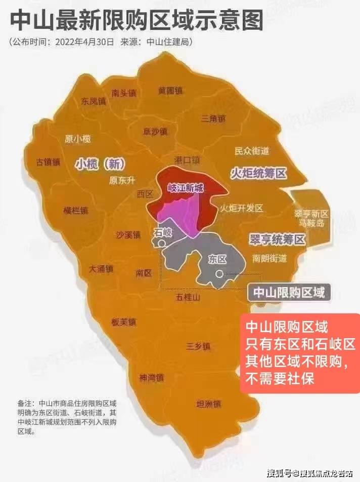 中山买房贷款流程最详细步骤,2023年中山买房贷款需要哪些条件
