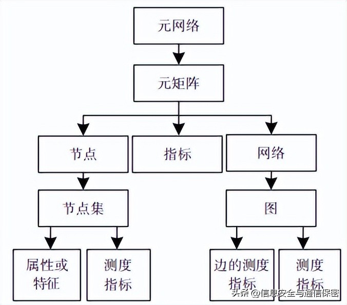 军工产品安全性风险评估报告,军工外场试验风险评估报告