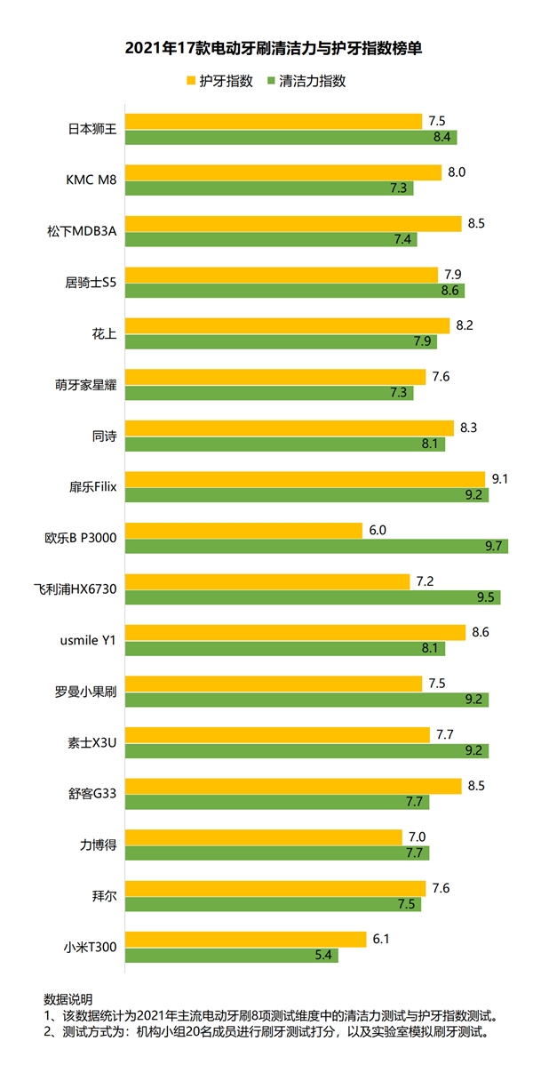 第一次用电动牙刷牙齿有点敏感,儿童电动牙刷对孩子牙齿有伤害么