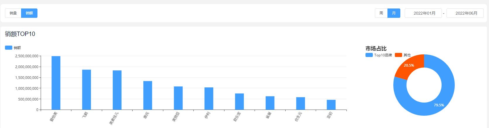 2022年奶粉排行榜10强奶粉测评,2022年央视十大放心奶粉排行榜