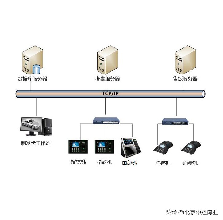 考勤系统安装教学视频,考勤系统安装教程视频