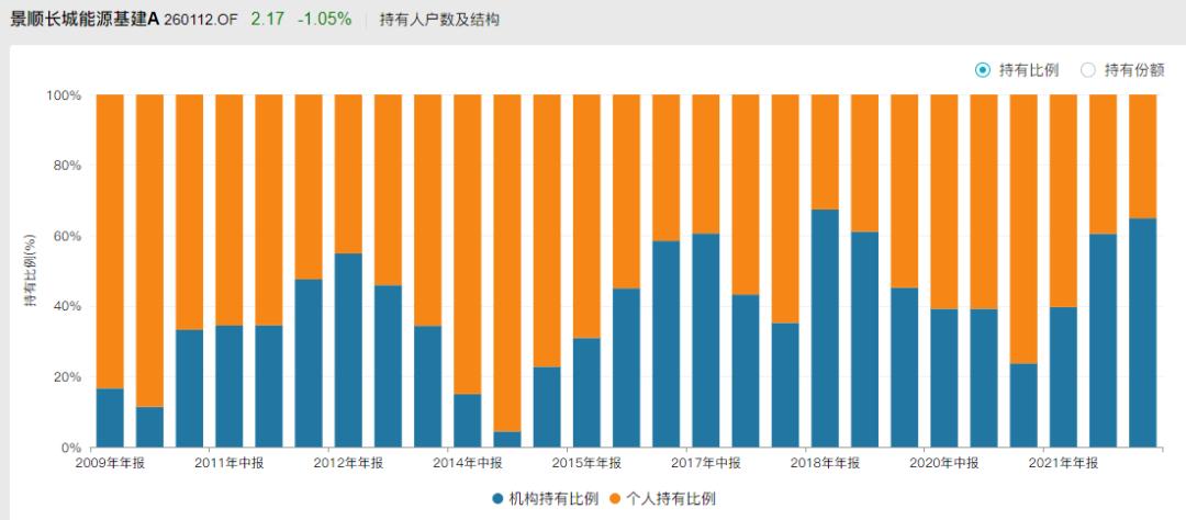 今年市场，可能还是更偏爱鲍无可们？