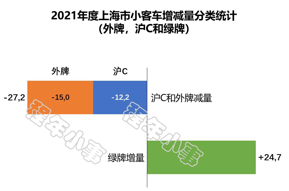 沪牌蓝牌未来趋势,为什么没有沪c绿牌
