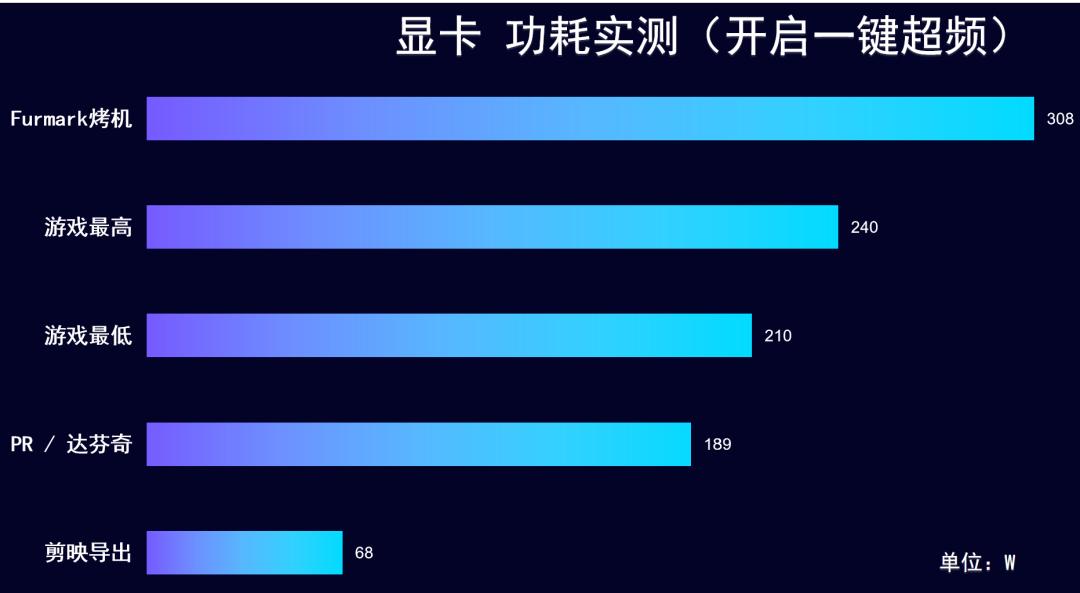 igamertx4090vulcanoc评测,igamegtx4070tiadvancedoc